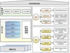搜索数据建设系列之数据架构重构