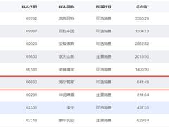 一提到海尔就想到家电？国证港股通给出评价，结果出人意料