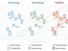 这两年大模型在整个领域到底发展了哪些方面