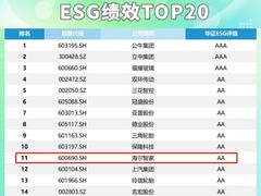 华证发布A股可选消费ESG TOP20，家电业仅一家上榜，是谁？