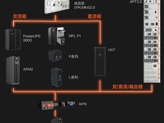 维谛技术Vertiv 360AI全链智算解决方案，重塑供配电系统