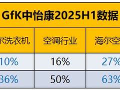 2025家电H1：海尔智家双第一，增速领跑