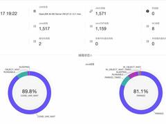 低并发编程｜如何用720个请求让后端服务器瘫痪