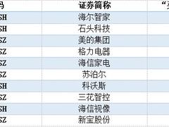 线上线下双第一，获25家机构“买入”评级！这家龙企做对了什么？