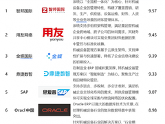 机械设备管理 ERP 厂家十大排名：以一体化赋能驱动行业管理升级