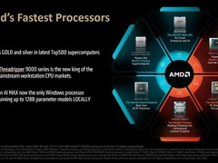 AMD自信宣言！在几乎所有的CPU领域中AMD都做到了“全球最快”！
