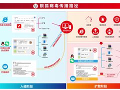 “银狐”肆虐？锐捷防火墙多维斩杀，让攻击“毒不过墙