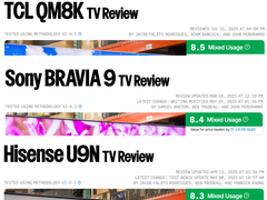 TCL Q10L系列获国外专业电视评测机构， Mini LED电视新品综合评分首位