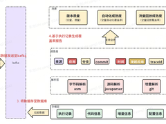 货拉拉如何用实时数据流驱动测试智能化