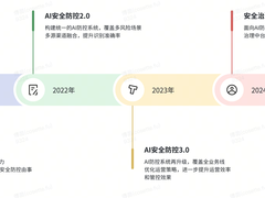 货拉拉安全治理中台化的落地之路