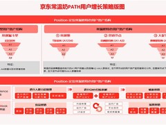 京东发布《2025年常温奶行业白皮书》 以PATH用户增长策略破局行业增长瓶颈