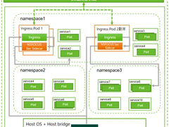 云原生API安全获认可，绿盟科技入选 Gartner®《Hype Cycle™ for APIs, 2025》
