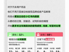 打破营销内卷：小红书以“车生活场景”重塑汽车品牌增长新范式