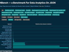 ClickHouse在AI领域的进展和应用