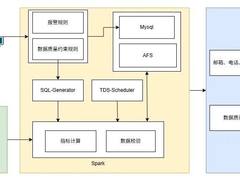 TDS数据治理深度实践：从标准化到智能化的演进之路