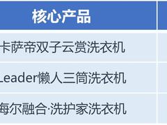 2筒3筒4筒洗衣机！为什么总是海尔掌握主动权？