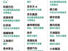 海尔智家入选福布斯2025中国ESG 50强榜单