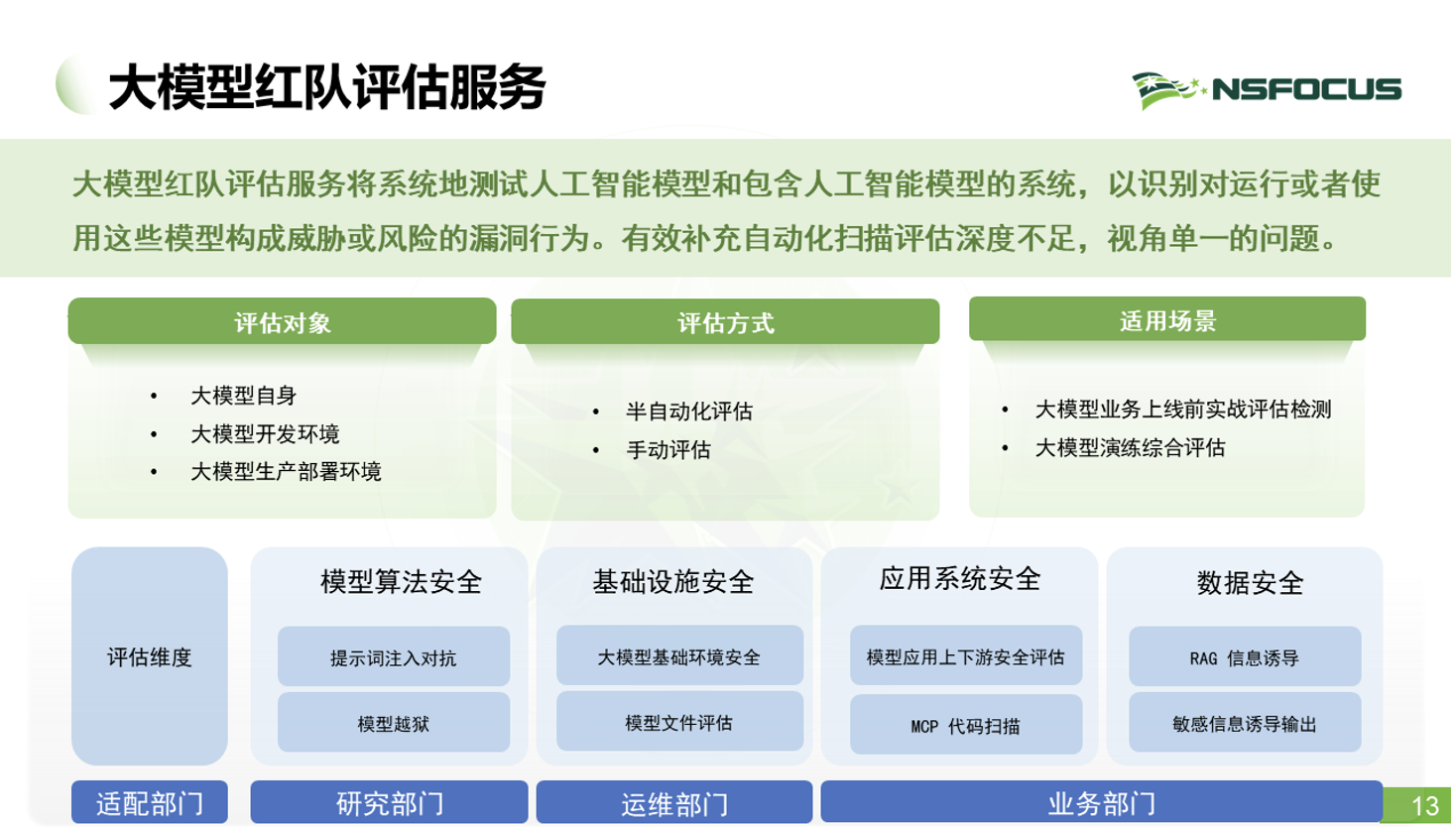 绿盟科技提出大模型安全“一三五”防御新理念 构建评估-防护-响应全周期防御体系
