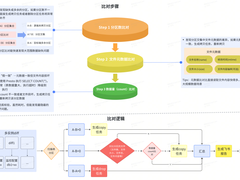 货拉拉离线大数据跨云迁移 - 数据迁移篇