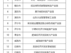 ESG实践再获认可！海尔智家入选山东省零碳园区创建名单