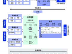 vivo浏览器福利体系架构演进之路
