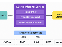 如何在Kubernetes上运行AI/ML？