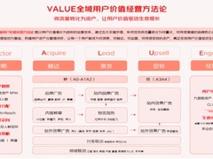 京东VALUE方法论：从流量到“留”量，助力商家科学经营决胜11.11