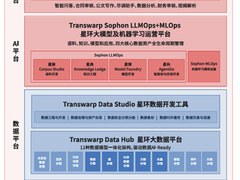 星环科技AI Infra平台：重构企业AI基础设施