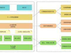百度APP日志处理框架升级之路