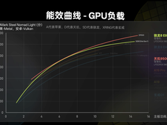 机圈大乱斗怎么选？天玑9500给你手机最强“显卡”