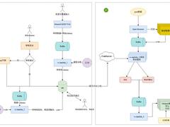 数据平台数据智能化入库实践