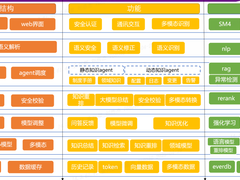 大型银行智能运维机器人探索与实践