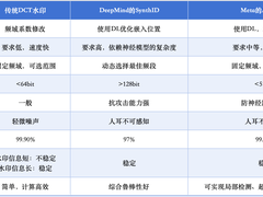 大模型音频水印技术：用AI守护音频数据的“身份指纹”