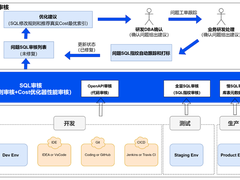 DBdoctor SQL审核：COST+AI双核驱动，彻底终结低效SQL！