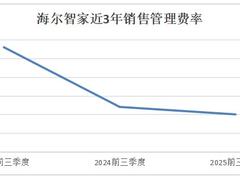 费率三连降、净利率三连升！海尔智家变革加速
