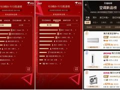 海尔空调制冷季屡登第二，制热季多产品TOP1