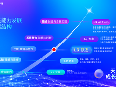 联想发布天禧个人超级智能体3.5版本：AI看世界、AI翻译海量AI热门应用全面升级