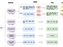 大模型在百度电商机审应用的落地实践