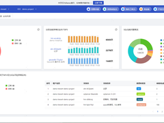 推荐一款免费数据库监控诊断工具！AI智能诊断优化，20+数据库一站式支持