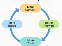 语境聚合才是人工智能真正的战场