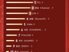 TCL电视双11全周期霸榜销量第 一，SQD技术站稳顶级画质地位