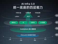 迈向AI原生时代：青云AI Infra 3.0如何破解企业转型的“错配”难题