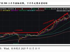 海尔智家连续5年利润唯一做到2位数增长，还有潜力吗？