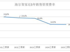 海尔智家数字化转型带来费率5年累计优化5.4pct