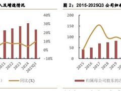 跑赢A股98%的公司！海尔智家连续5年两位数增长