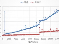 华为数据存储与「DaoCloud 道客」发布AI推理加速联合解决方案