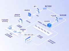 又快又稳！华为云CodeArts赋能高质量软件交付