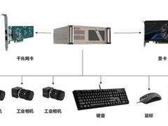 海量存储：机器视觉智能化的核心基石