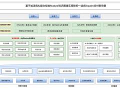 项目级效能提升一站式交付优秀实践
