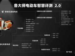 鲁大师11月电动两轮车榜：潮玩思路重塑市场，九号领跑智能化